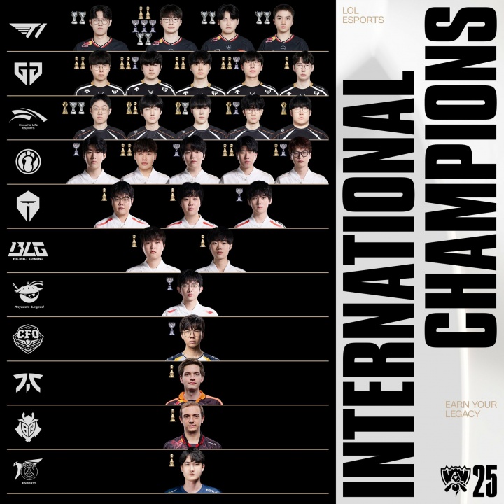 S15参赛选手国际赛冠军奖杯数量